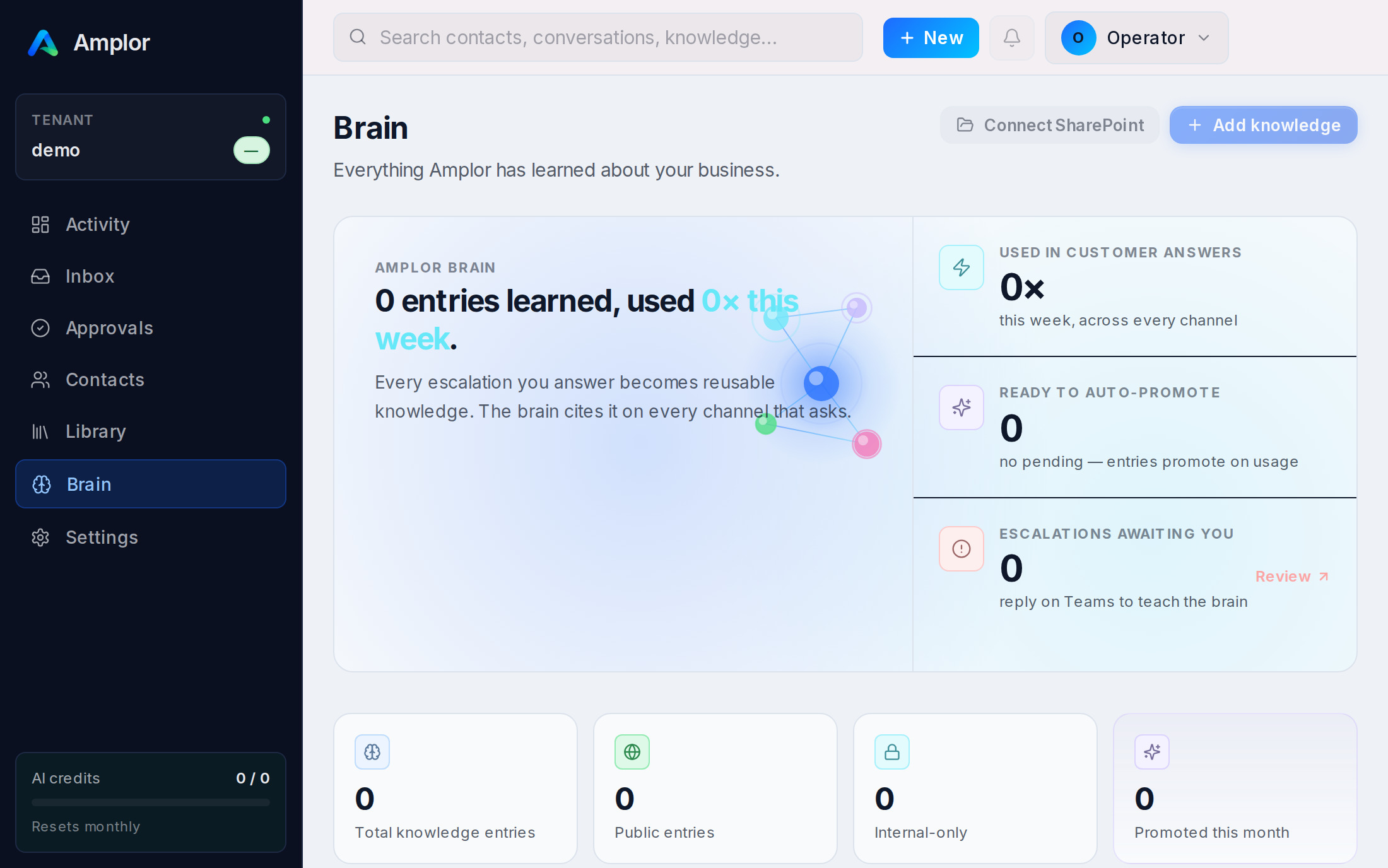 The Brain: everything Amplor has learned about the business