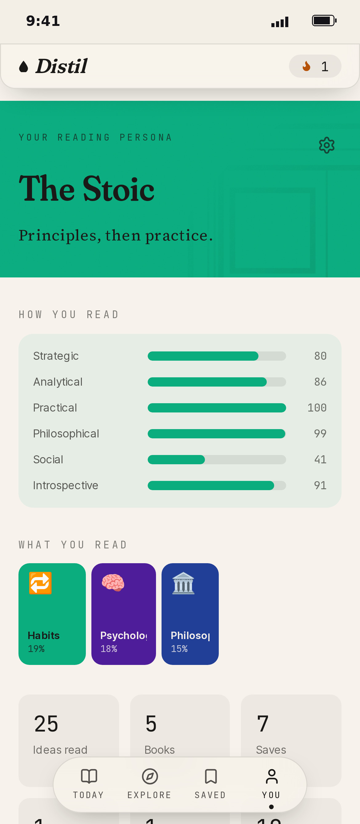 Distil profile: your reading persona, trait bars and reading stats