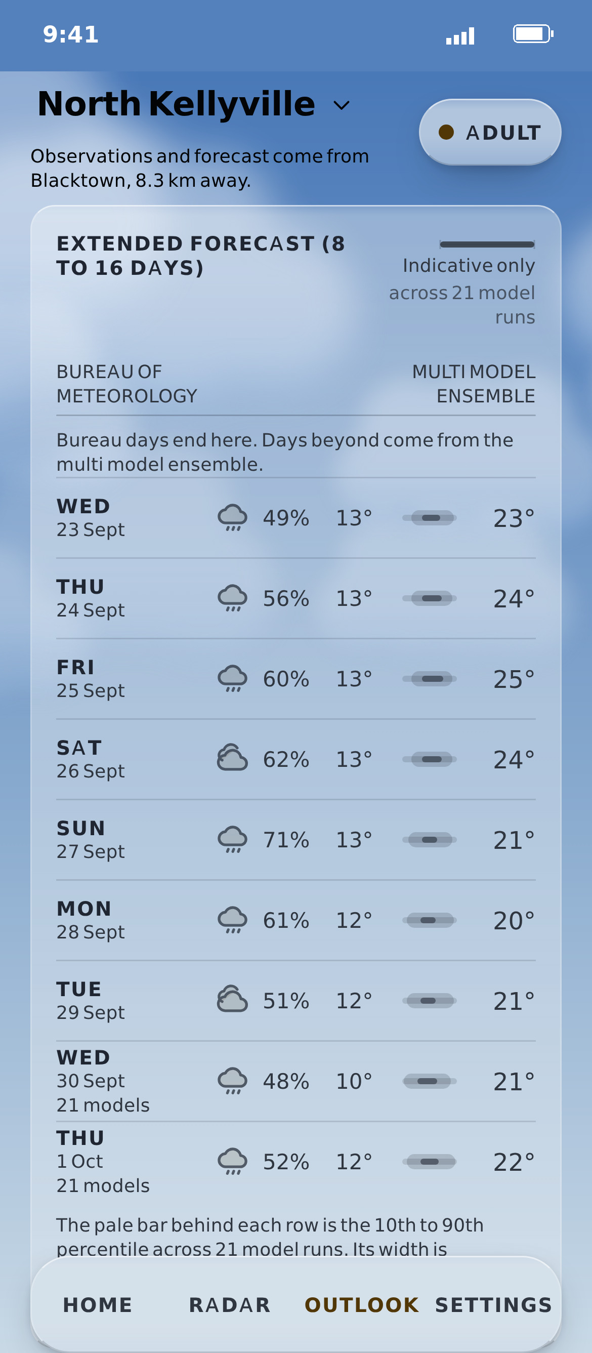 Skyline outlook: days 17 to 30 with percentile bands and confidence